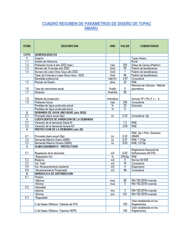 CUADRO RESUMEN TUPAC AMARU PDF - 1