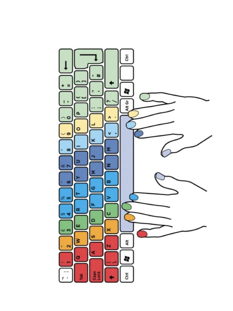 Keybording | PDF