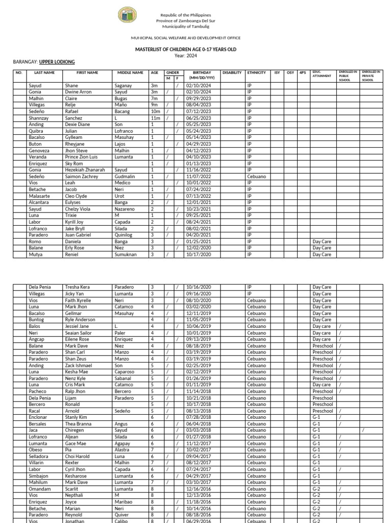 Masterlist of Children in Upper Lodiong | PDF
