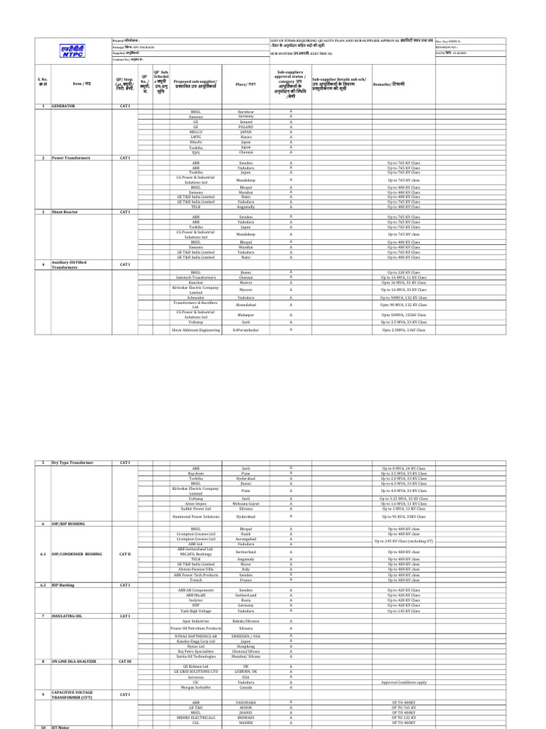 Sub-Supplier Approval for Electrical Items | PDF | Electrical ...