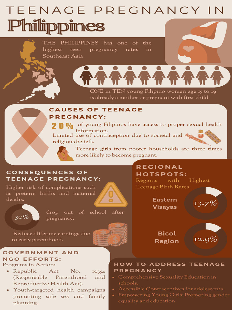 Addressing Teen Pregnancy in the Philippines | PDF