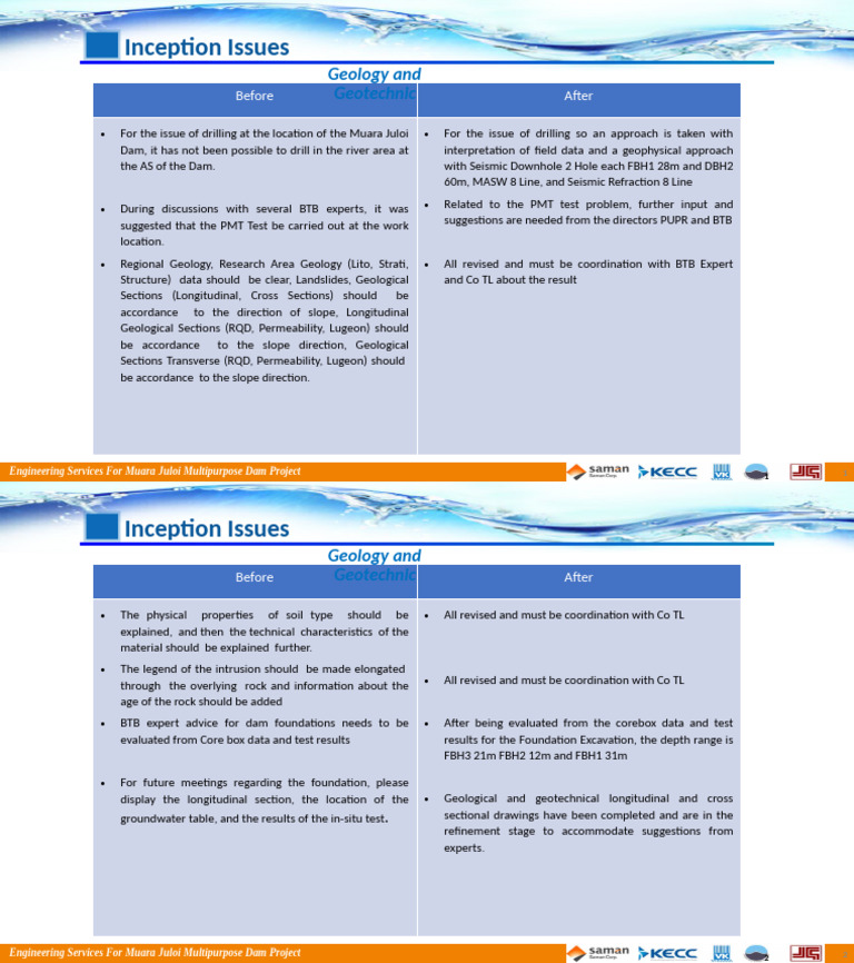 Inception Isues - Geo | PDF | Geology | Geophysics