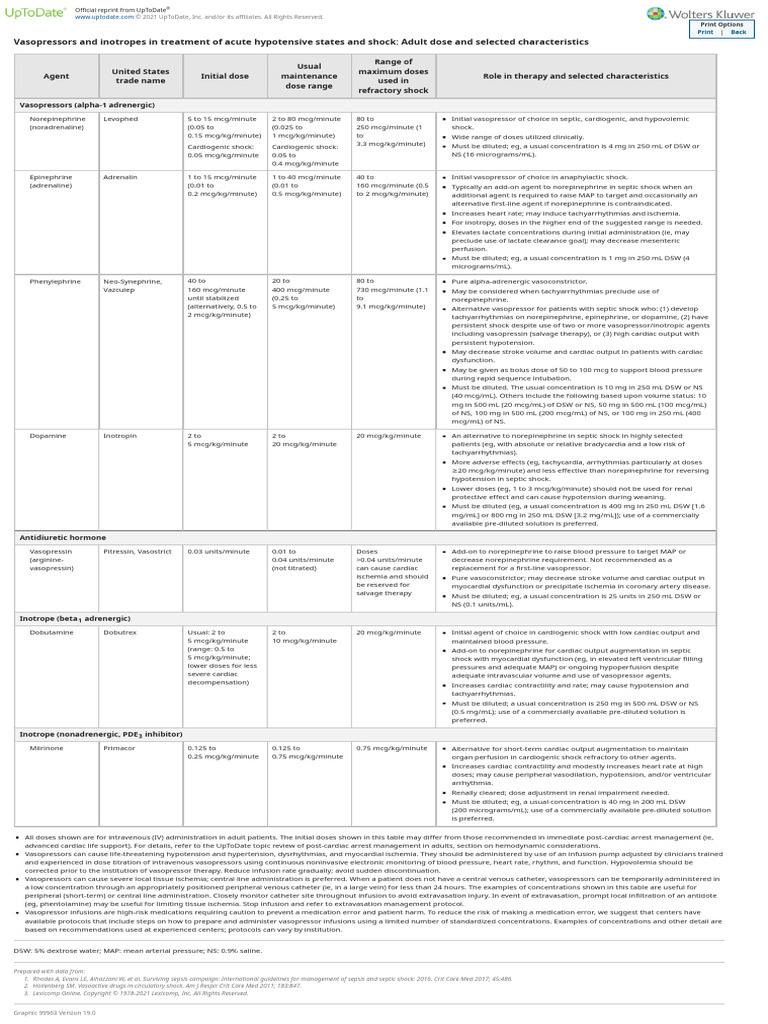 Vasopressors and Inotropes - UpToDate | PDF | Shock (Circulatory) | Sepsis