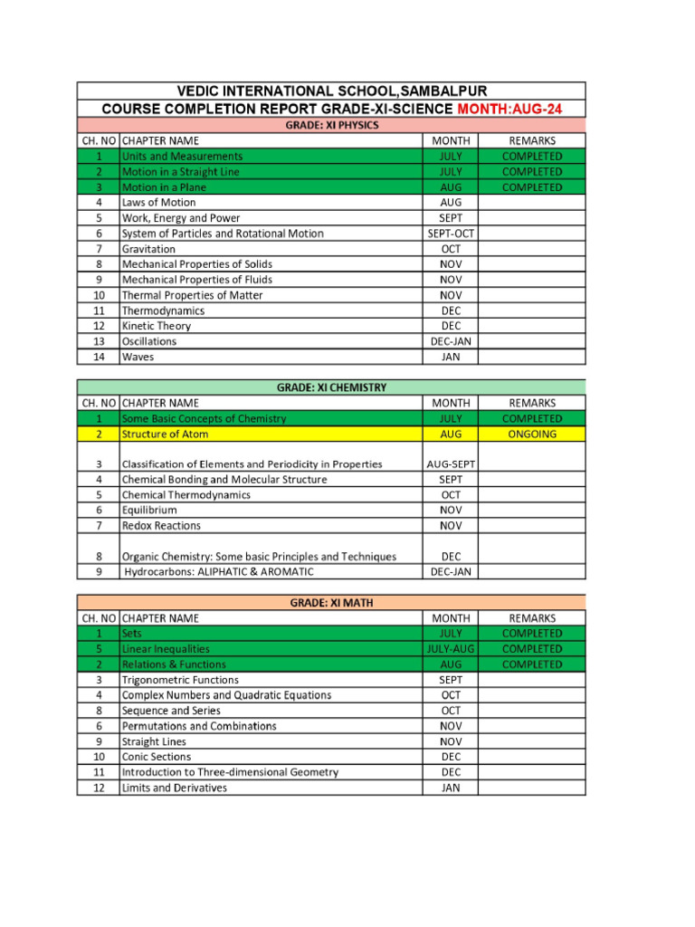 VIS - Schedule Chapters | PDF