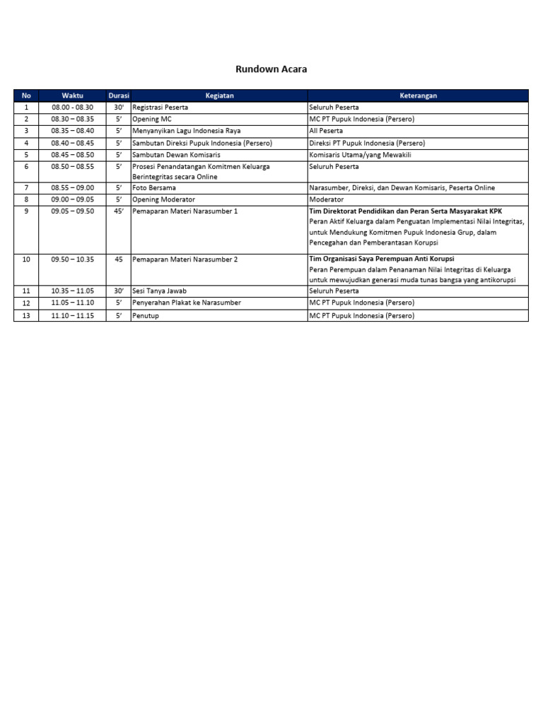 Rundown Acara Integritas Pupuk Indonesia | PDF