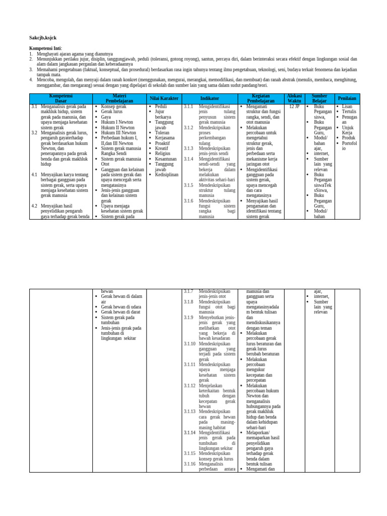 Silabus | PDF