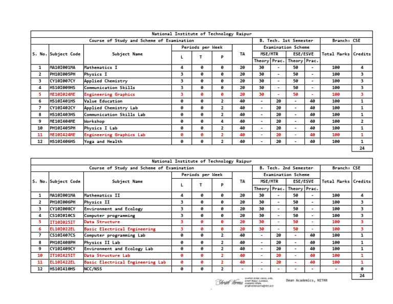 2nd Sem Scheme 2 Pdf Physical Sciences Engineering
