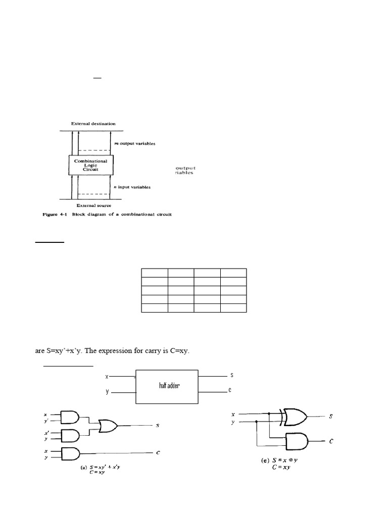 CO Unit 3 | PDF | Subtraction | Computer Engineering