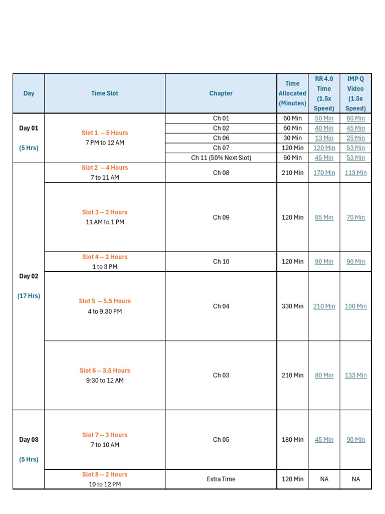 CA Inter Audit 1.5 Day Plan With Revision Links | PDF