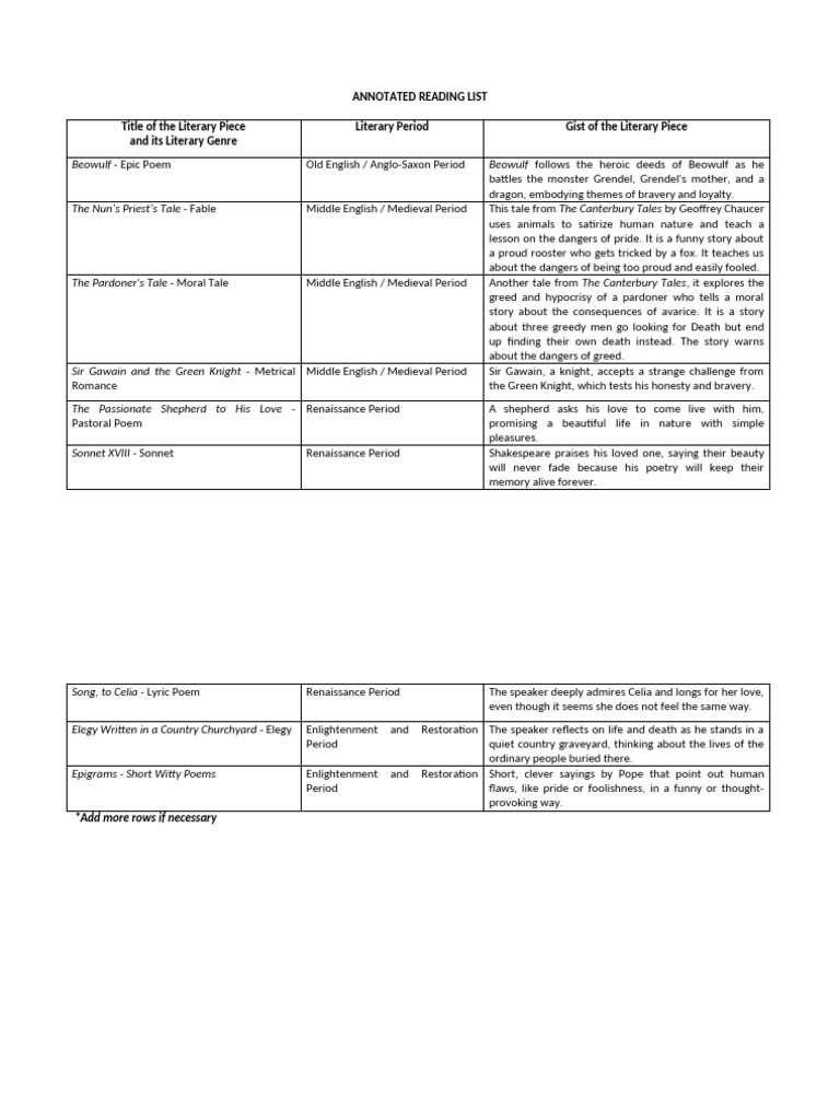 ANNOTATED READING LIST (1) | PDF | Poetry | Beowulf