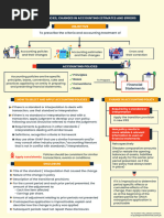 FRS 102 Prior Year Adjustment Guide | PDF | Accounting | Tax Deduction