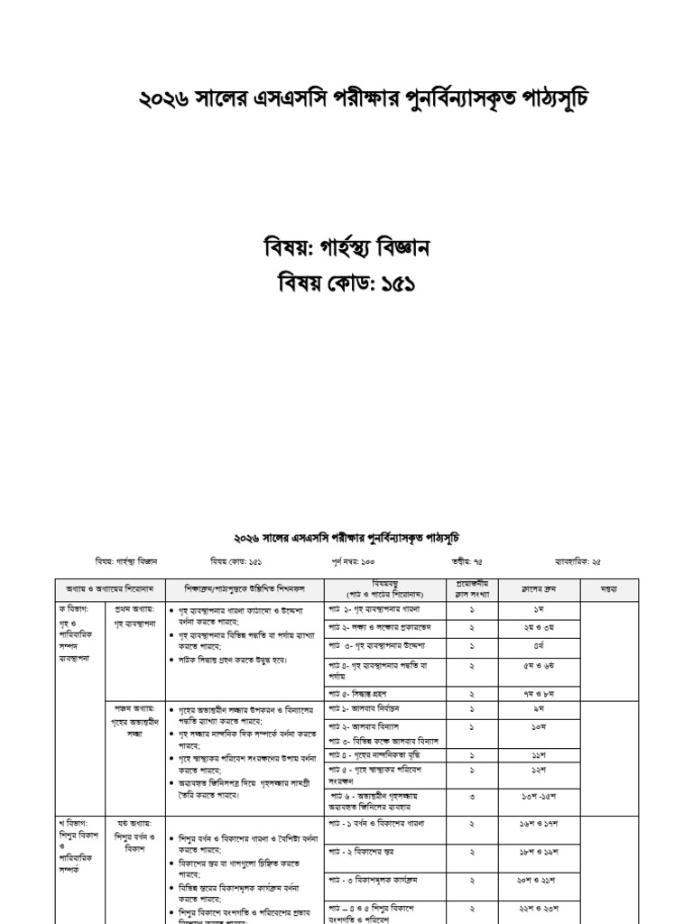 Home Science - SSC - 2026 | PDF