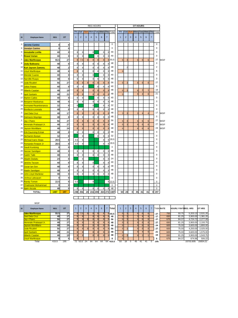 MDC Payroll Dec-1-7 | PDF | Tax Deduction | Taxes