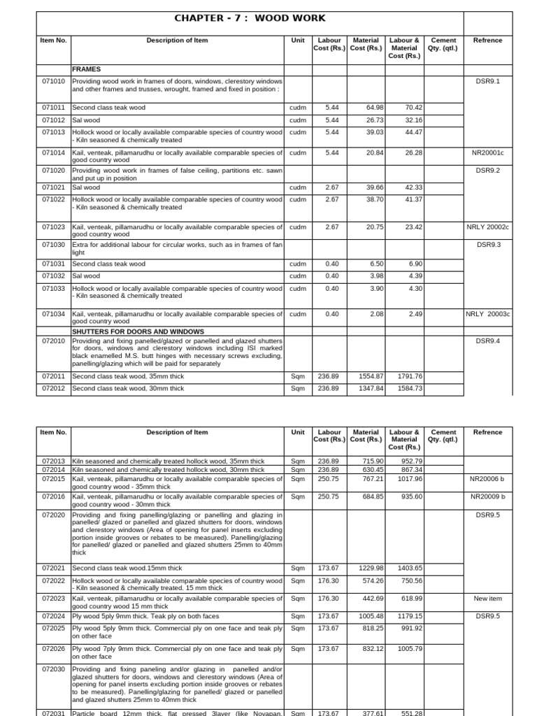 Woodwork Cost Analysis | PDF | Window | Door