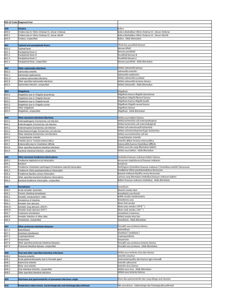 ICD-10 Codes for Intestinal Infections | PDF | Tuberculosis | Foodborne