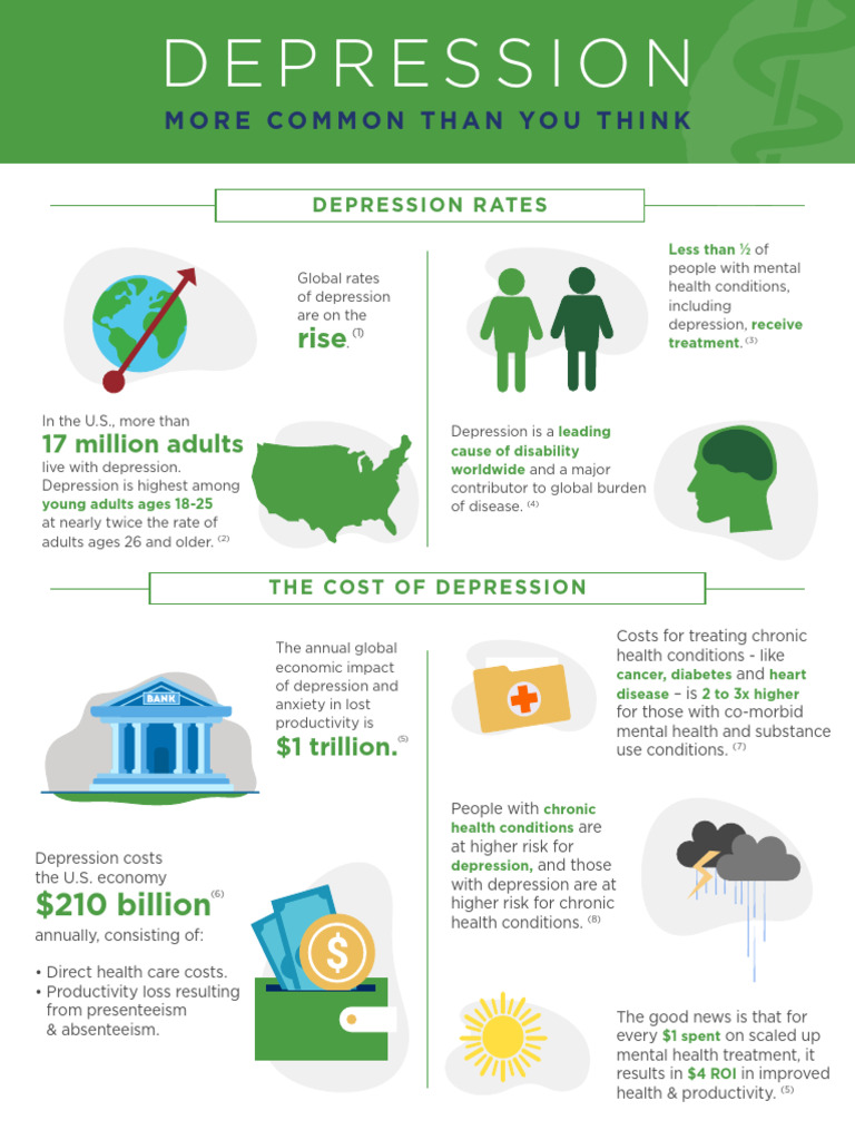 Depression Infographic Pdf Chronic Condition Major Depressive