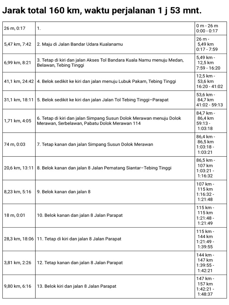 OsmAnd Route Info | PDF