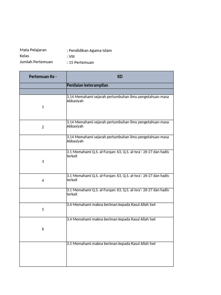 Pemetaan KD Materi PAI Kelas 8 Semester 2 VIXS | PDF