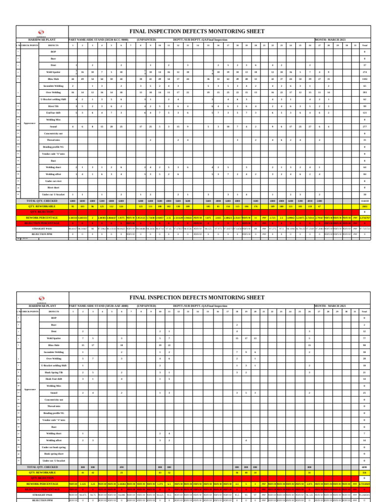 Defect monitoring sheet Side Stand | PDF | Mechanical Engineering ...