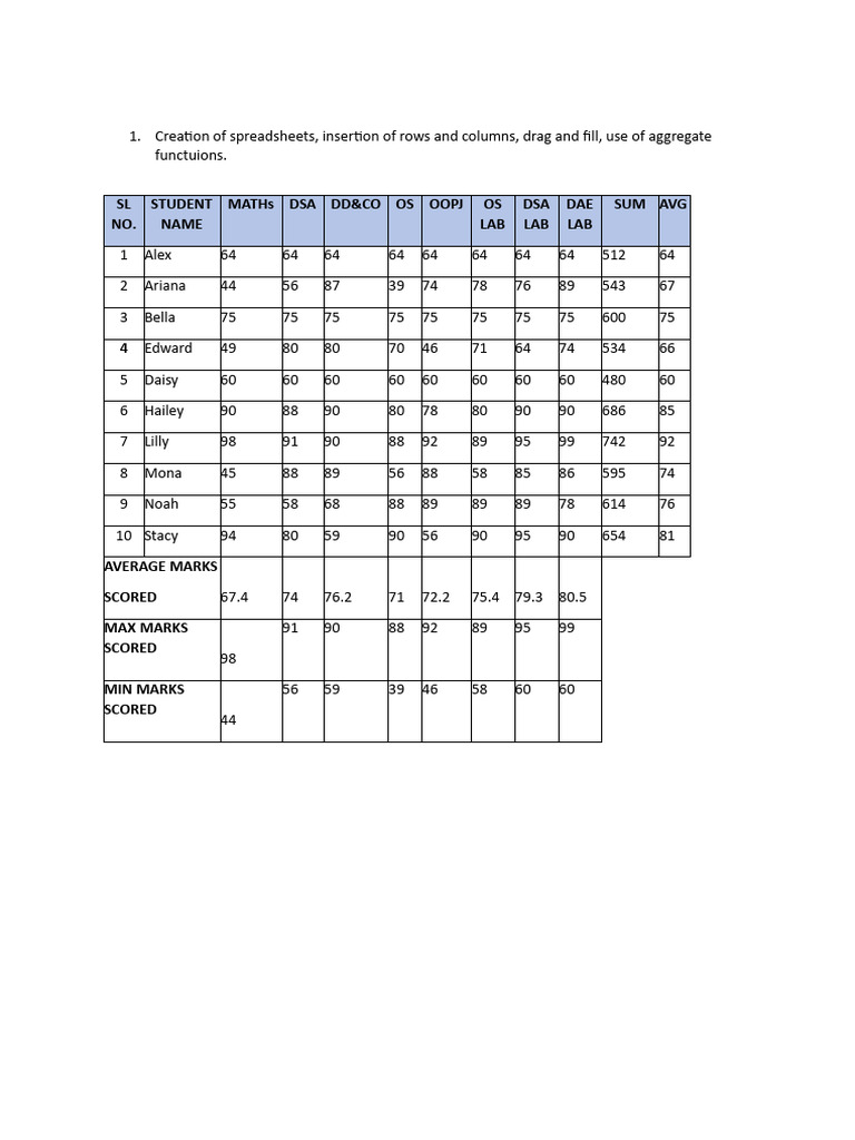 Outputs of Excel | PDF | Profit (Economics) | Business