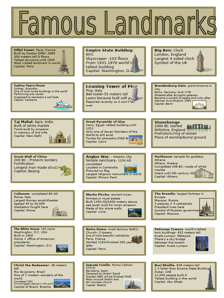 Global Landmarks Overview | PDF