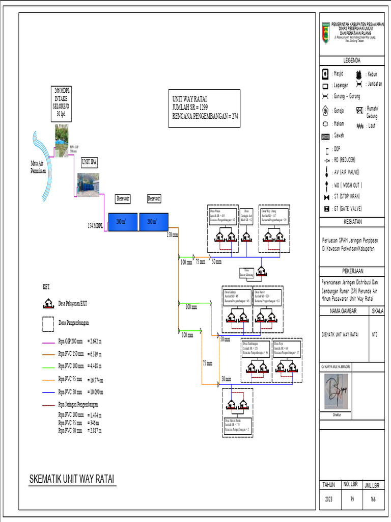 Way Ratai | PDF
