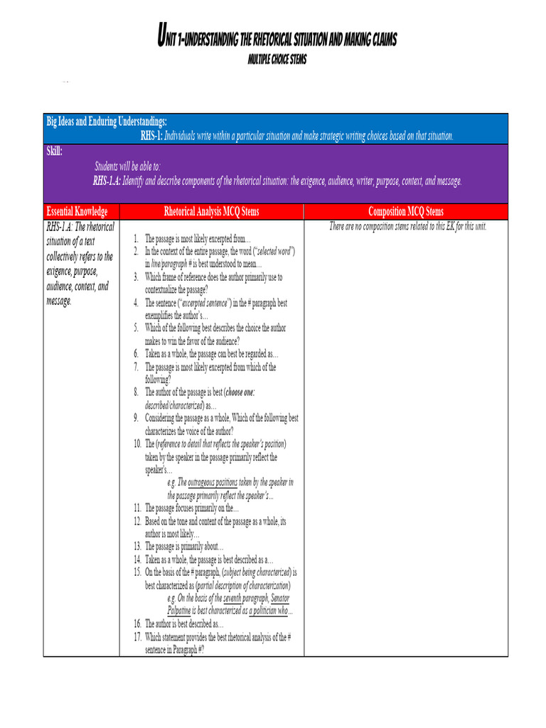 Ap lang mcq stems for each unit pdf multiple choice knowledge
