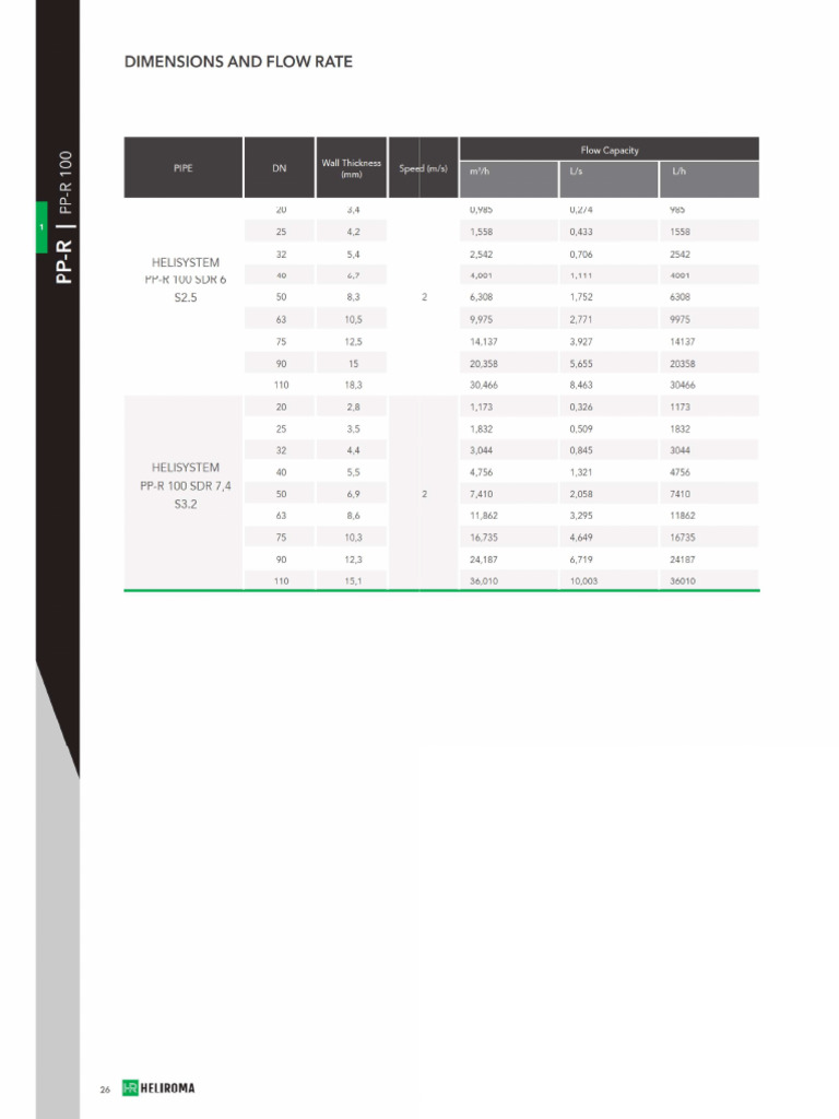 Flow Rates | PDF