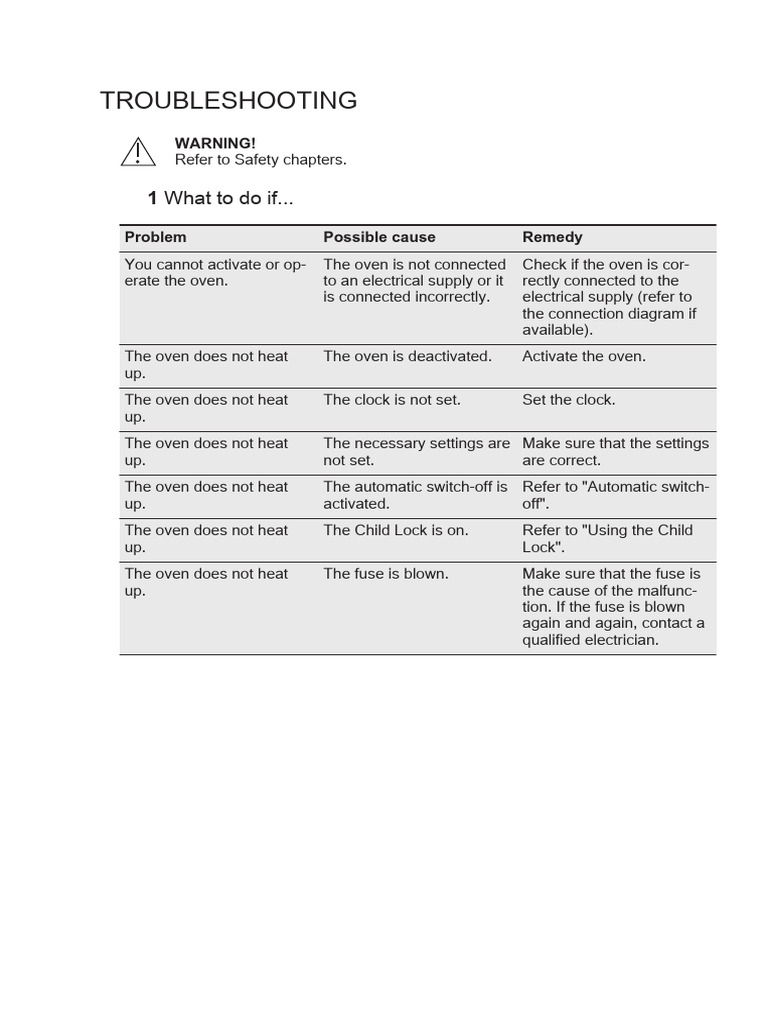 Oven Troubleshooting Guide | PDF