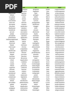 Eng WordSplitList | PDF | Self-Improvement | Science & Mathematics