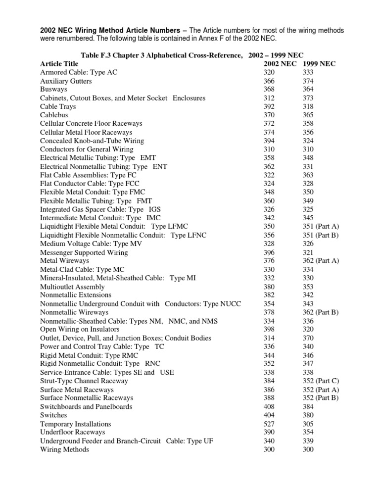 2002 NEC Wiring Method Article Numbers | PDF | Computers | Technology ...
