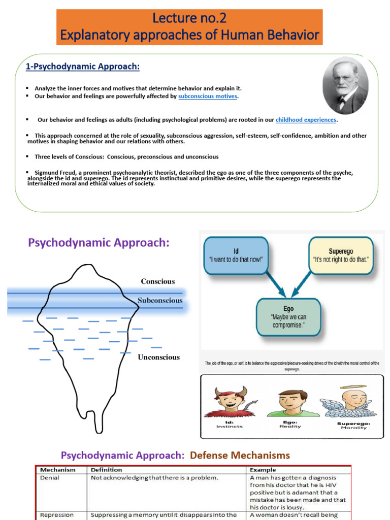 Lecture, 2 Explanatory Approaches of Human Behavior | PDF | Id ...