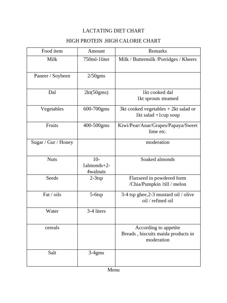 lactating-diet-chart-pdf-pancake-foods