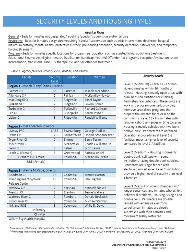 Facilities and Security Levels | PDF | Committee | Punishments