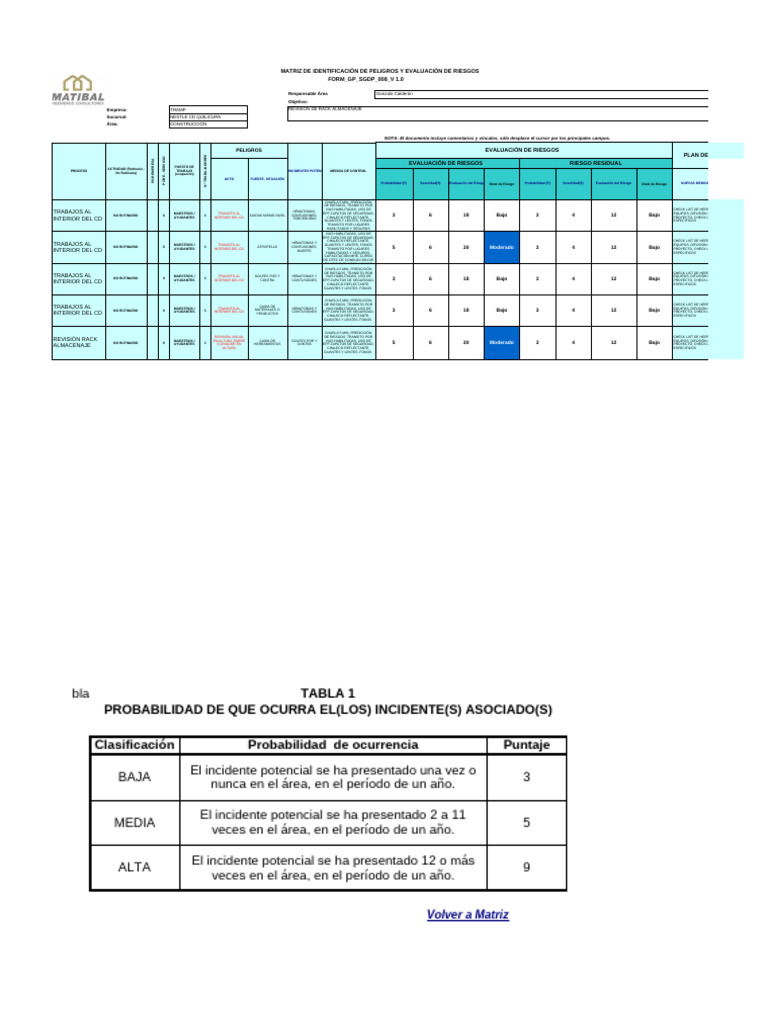 Miper - Matibal Spa - Revisión Rack Almacenaje | PDF | Higiene ...