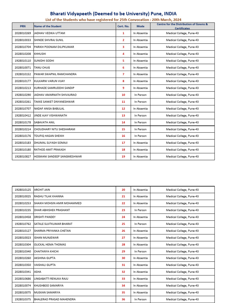 Annual Return, image size:768x1024