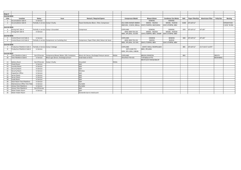 Saf Gosp Machine Status | PDF | Building Automation | Engineering ...