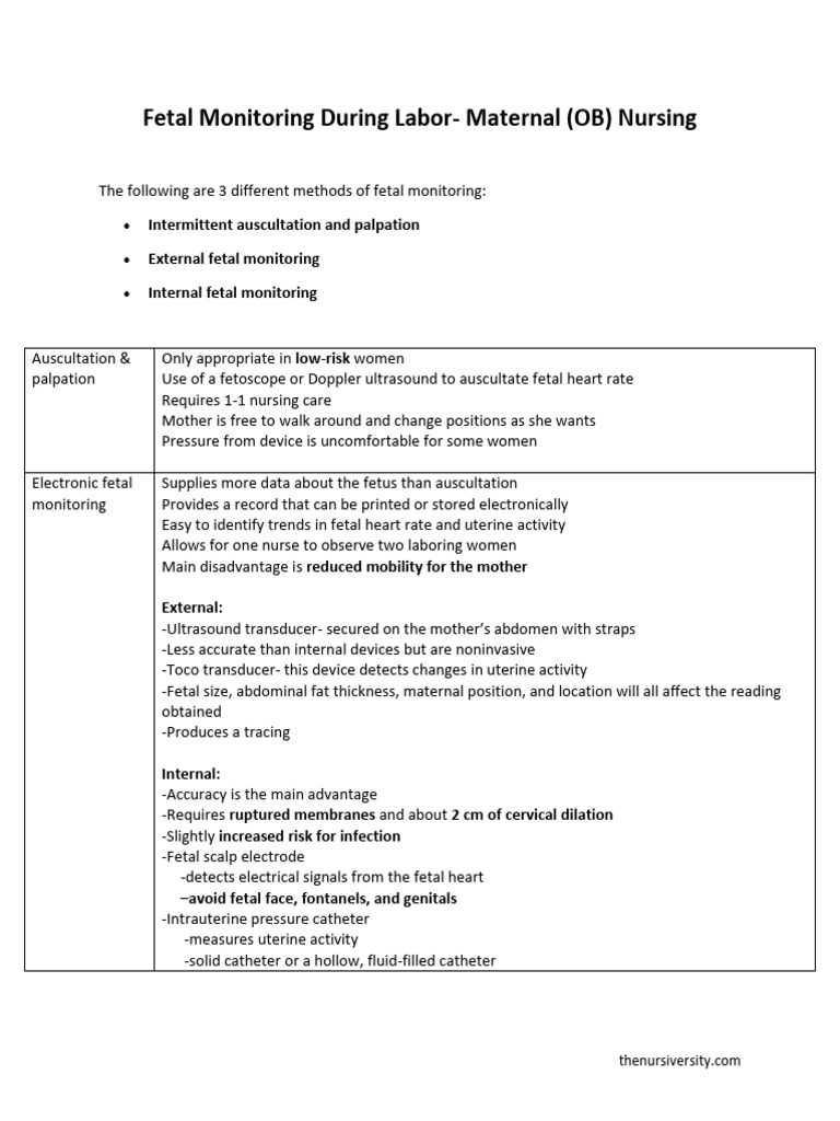 Fetal Monitoring Techniques and Patterns | PDF | Childbirth | Fetus