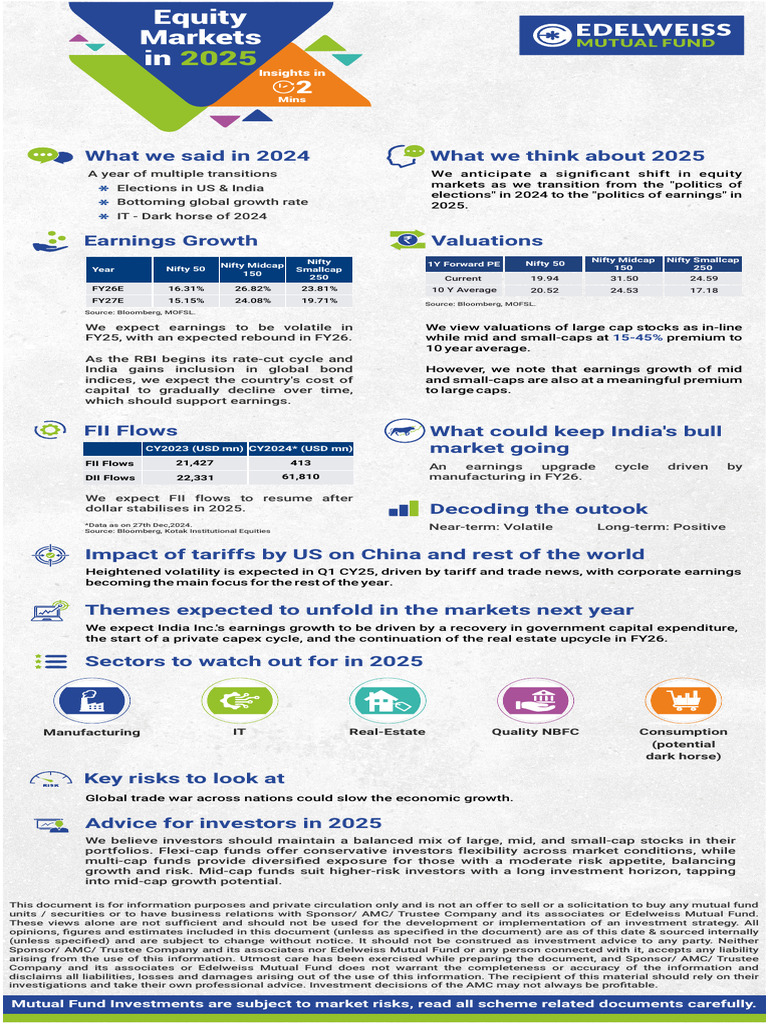 Equity Markets Key Insights 2025 | PDF | Investing | Economies