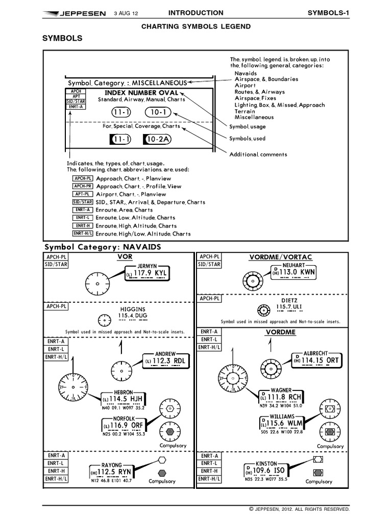 NAVAID and Airspace Symbols Guide | PDF | Instrument Flight Rules | Air ...