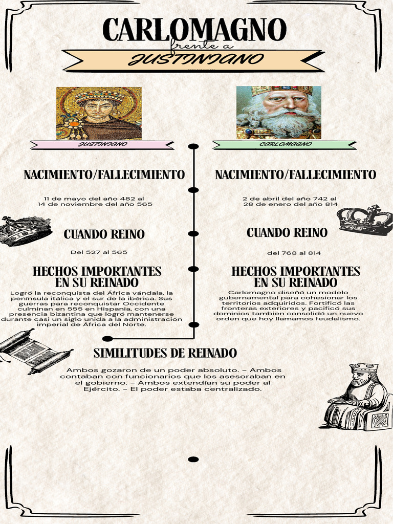 LITERARY PERIODS TIMELINE visual data 7