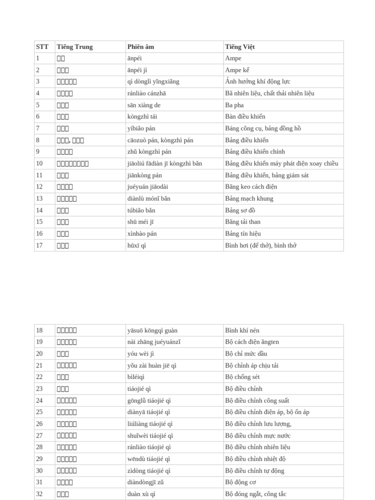 Thiet Bi Dien | PDF