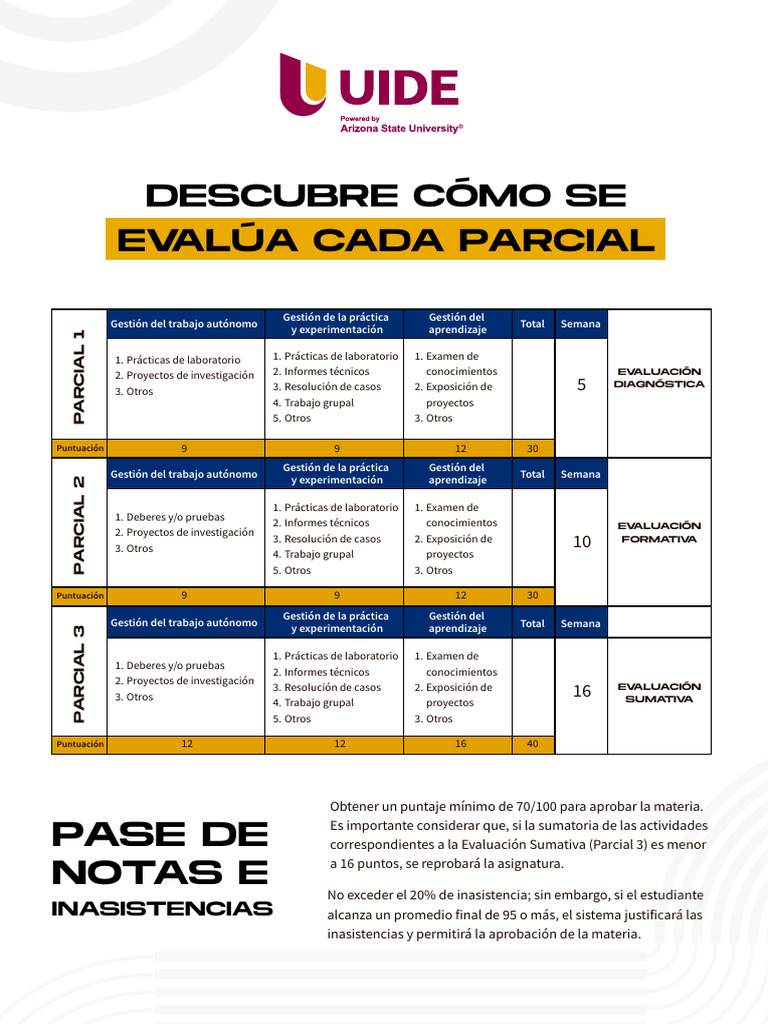 Conoce Cómo Se Califica Cada Parcial | PDF