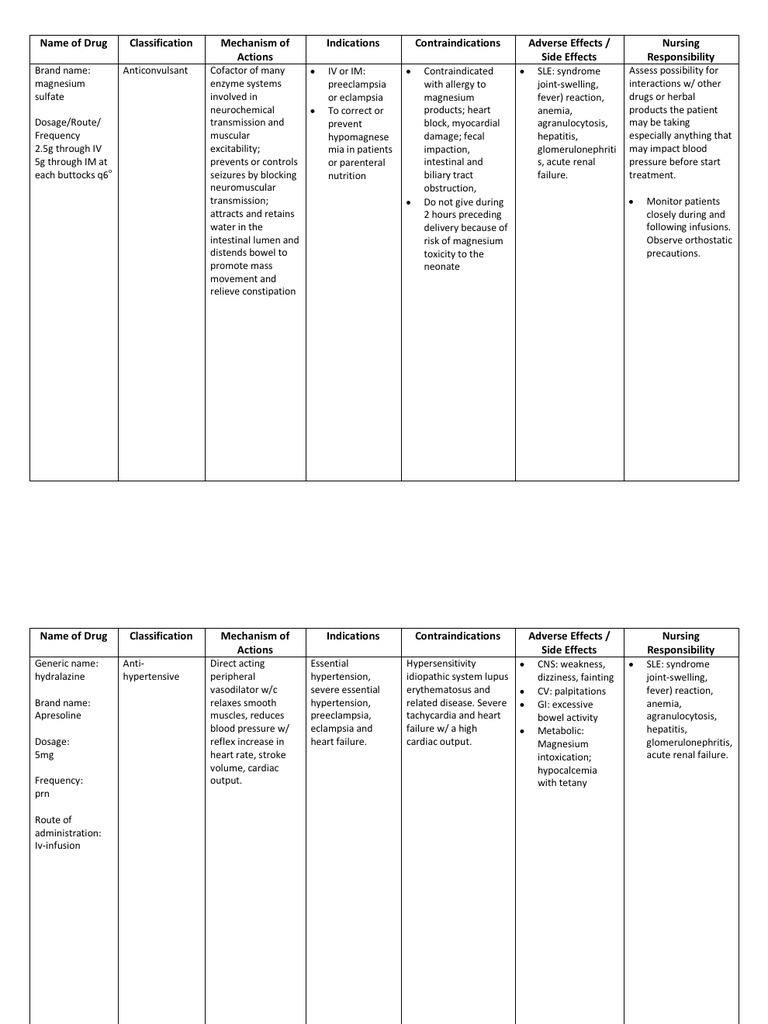 Magnesium Sulfate Drug Study Systemic Lupus Erythematosus Adverse