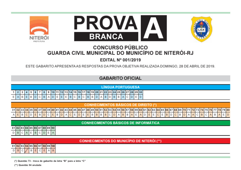 Gabarito Prova Guarda Municipal Niterói 2019 | PDF
