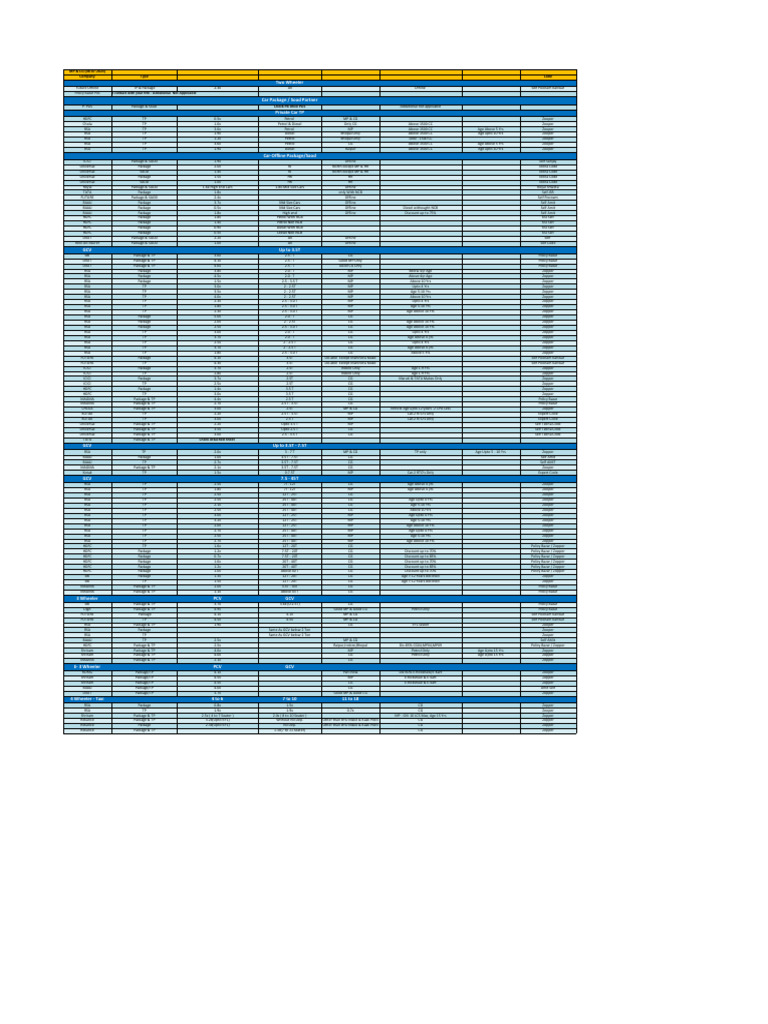 CG Vahan Code Overview and Rates | PDF | Motor Vehicle | Vehicles