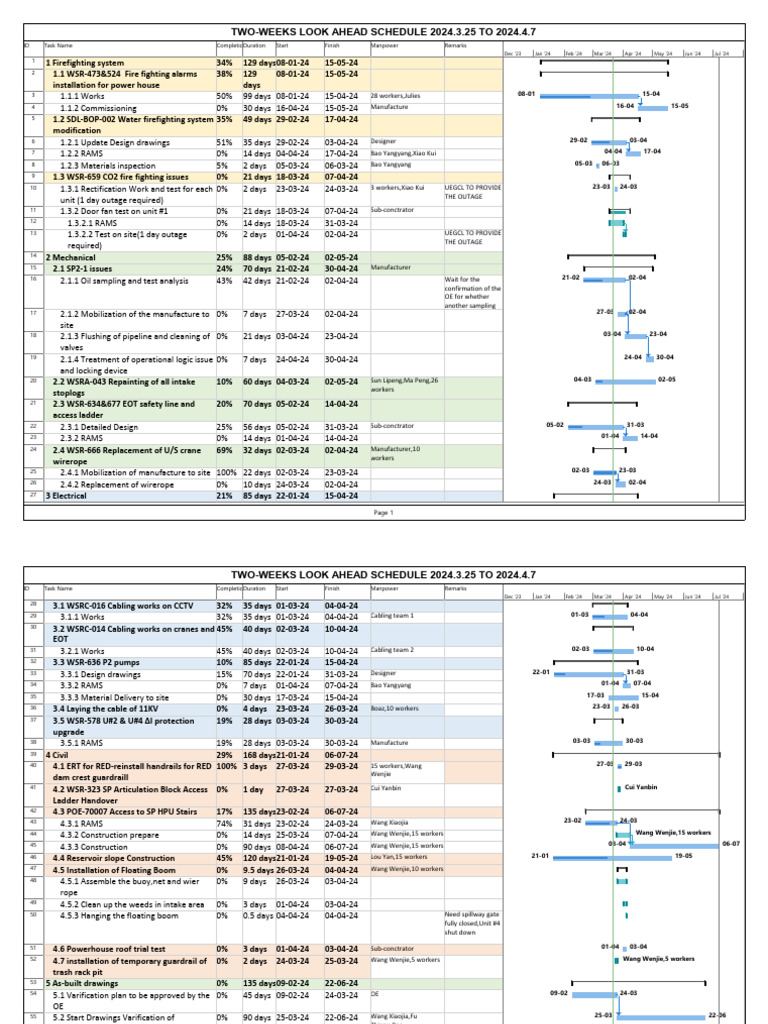 Two-Week Project Schedule Overview | PDF