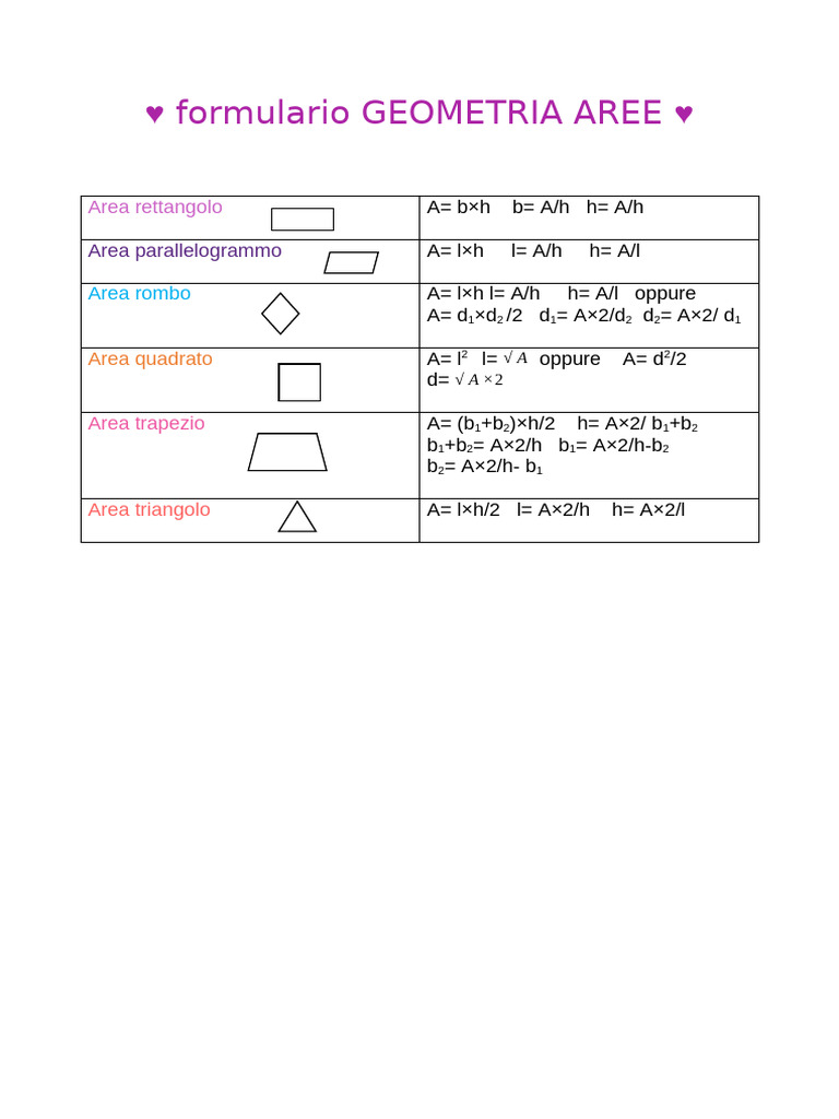 Formulario GEOMETRIA AREE | PDF
