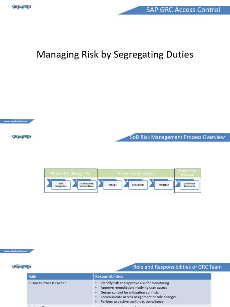 4 2+Managing+Risk+by+SoD | PDF | Risk | Audit
