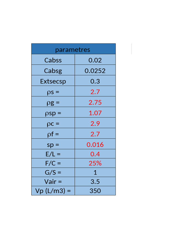 Formulation Selon AFGC | PDF